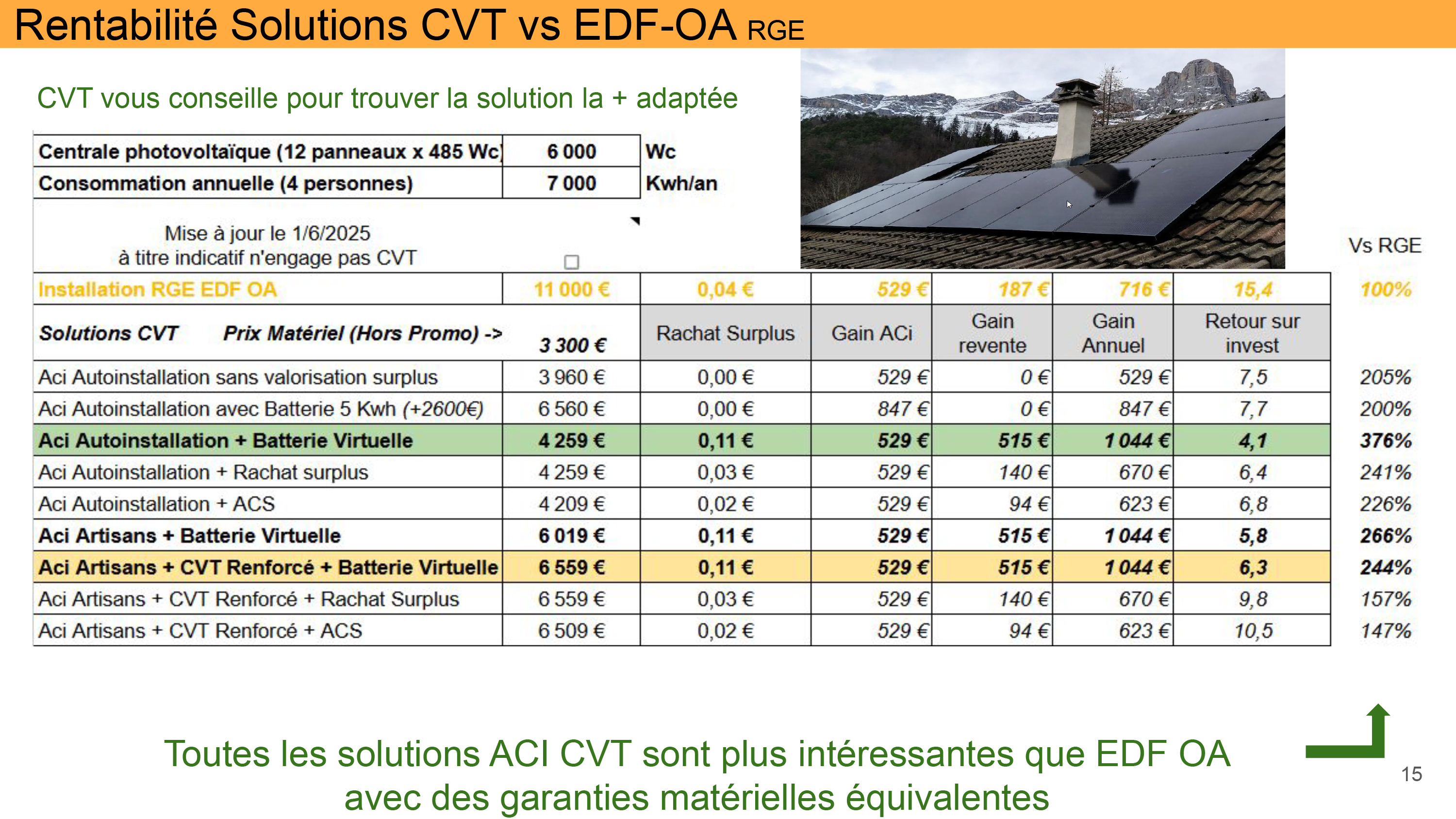 Installez votre centrale solaire, produisez votre électricité et auto-consommer.