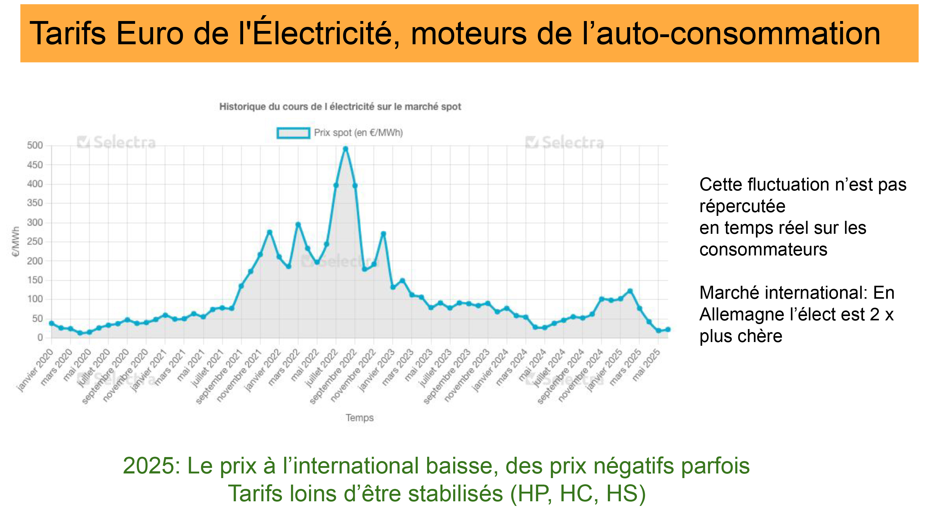 Installez votre centrale solaire, produisez votre électricité et auto-consommer.