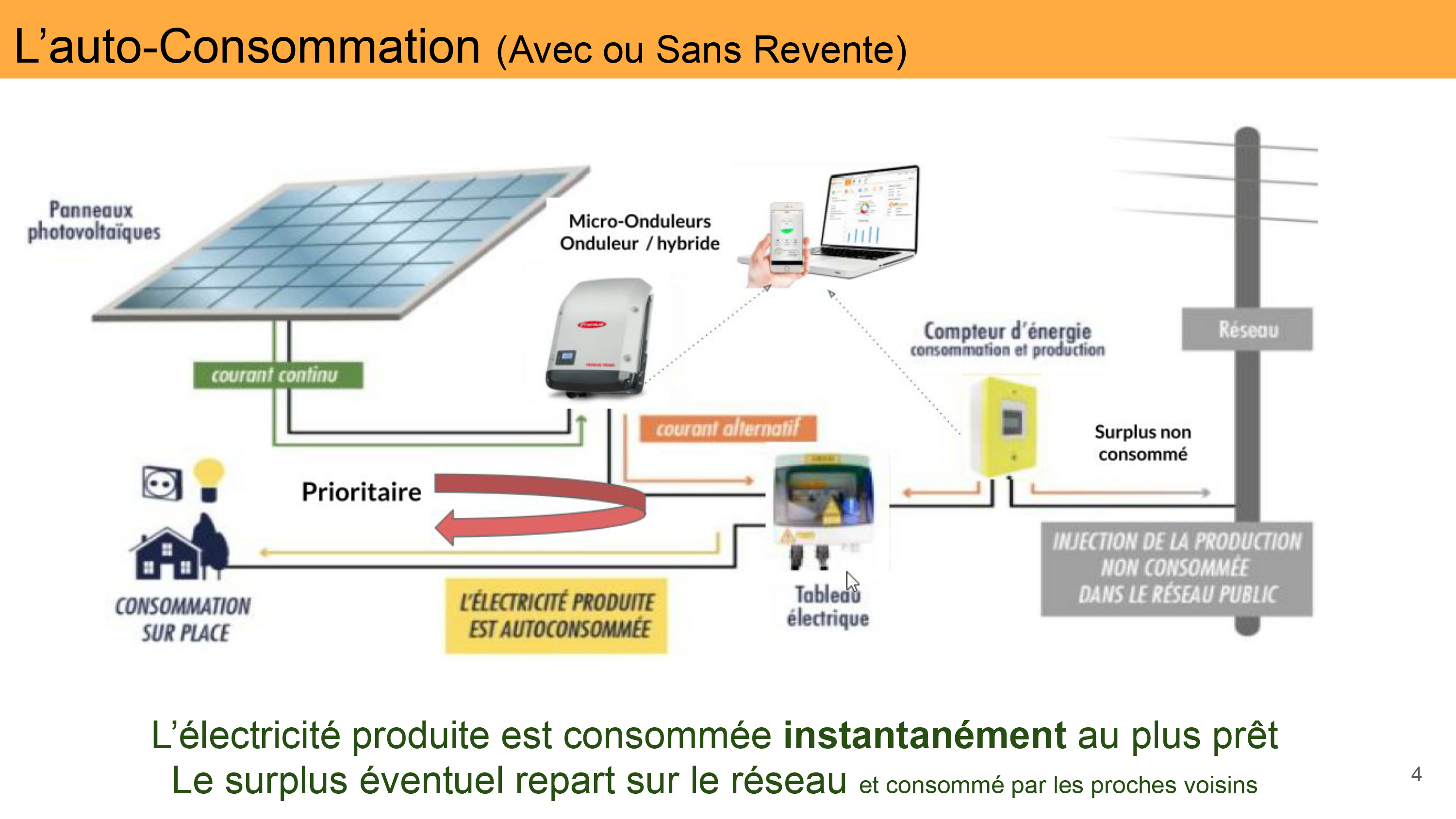 Installez votre centrale solaire, produisez votre électricité et auto-consommer.