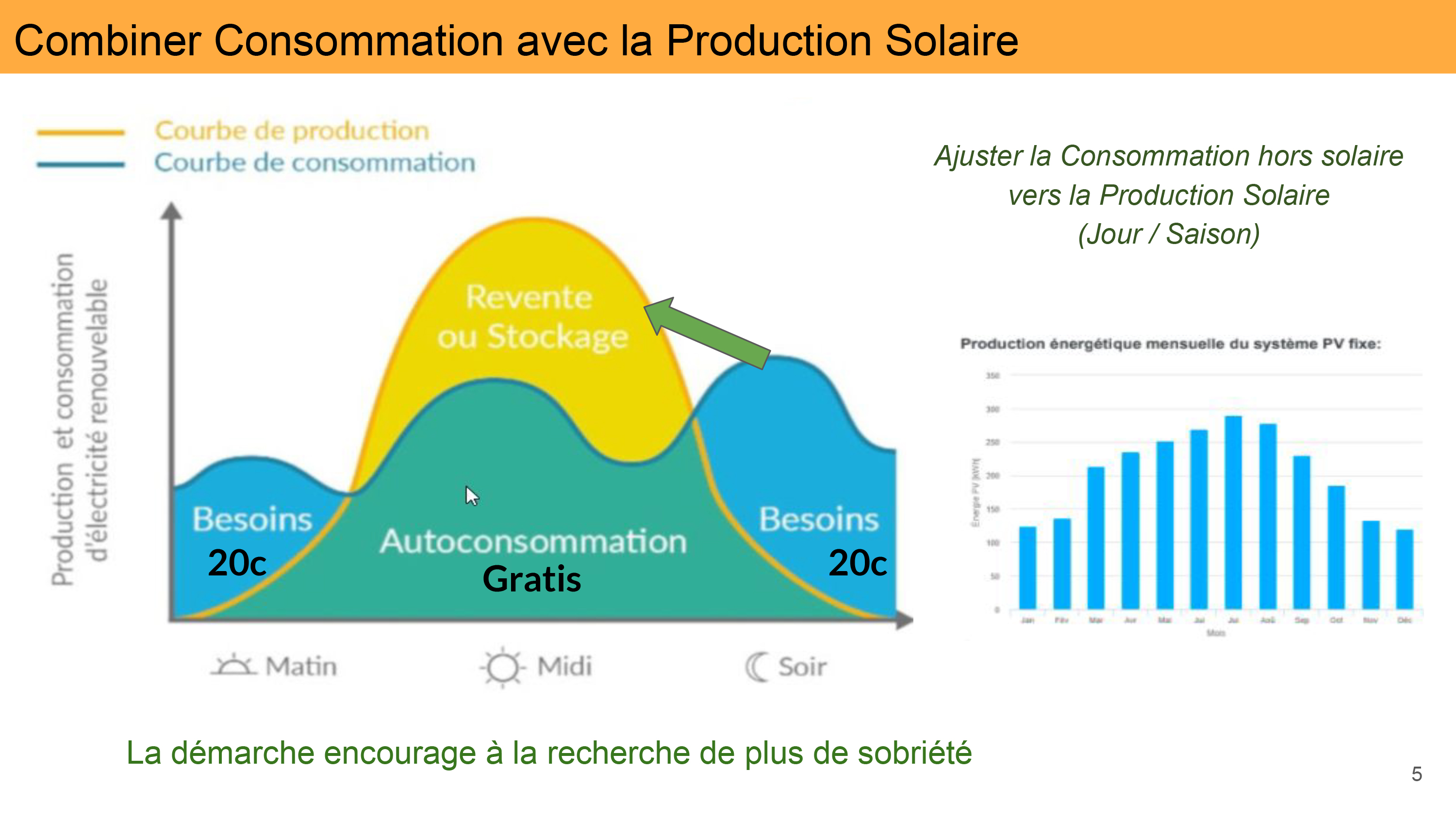 Installez votre centrale solaire, produisez votre électricité et auto-consommer.
