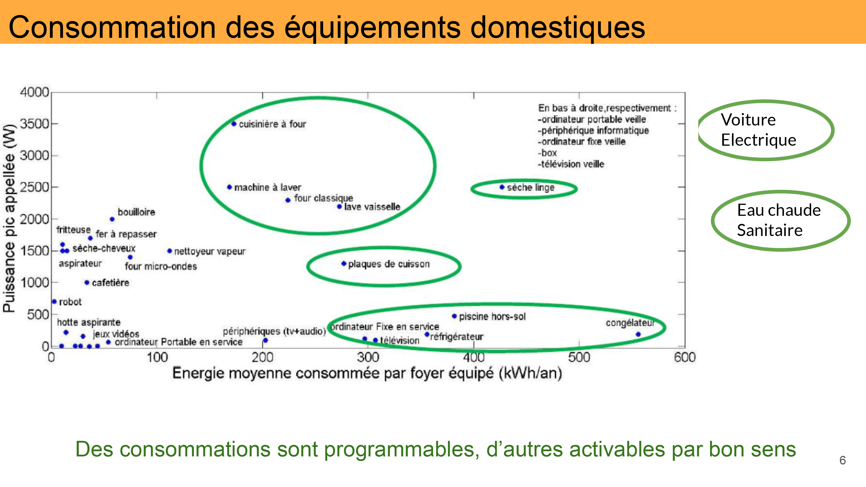 Installez votre centrale solaire, produisez votre électricité et auto-consommer.